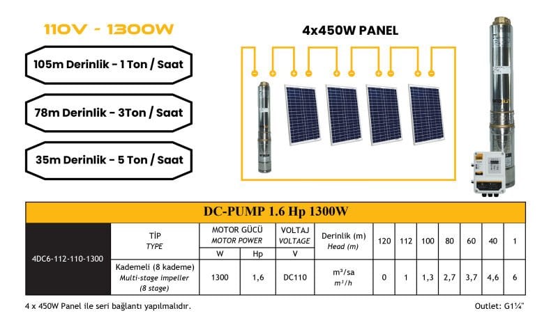 DC Pompa 1.6Hp / 1300W / 110V (4DC6-112-110-1300)